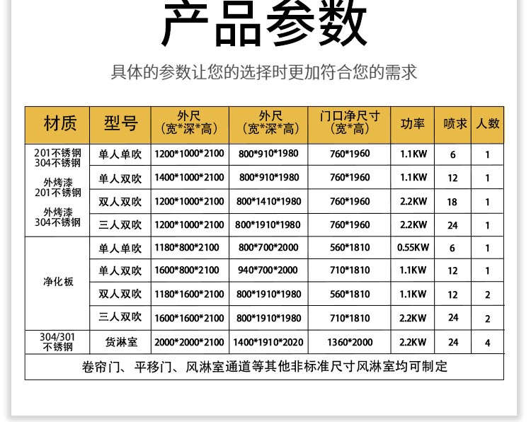 净化板双人单吹风淋室